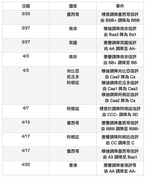 截圖 2020-04-29 下午7.00.35