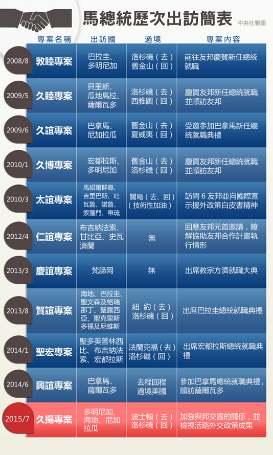 2015年07月04日兩岸要角在美過招