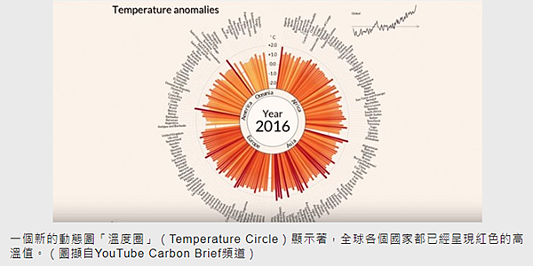 氣溫圖表-1.PNG 氣溫圖表-1.PNG