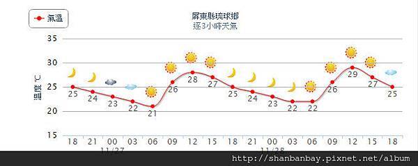 11月27日溫度