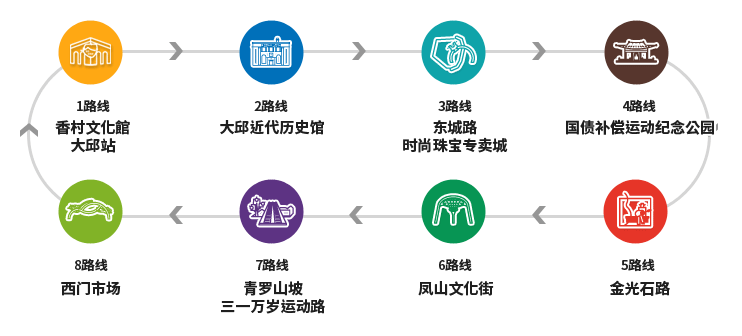 青大邱羅巴士路線.png 青大邱羅巴士路線.png