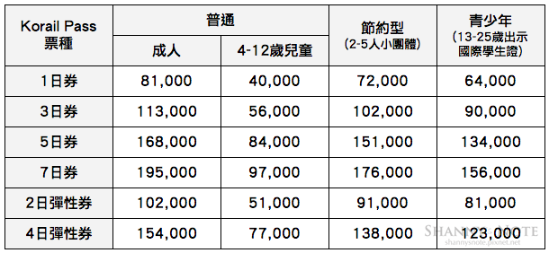 Korail Pass通票種類價格02.png Korail Pass通票種類價格02.png