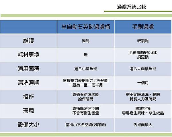 20170624錦鯉養殖過濾系統比較_頁面_7.jpg