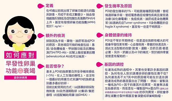 如何應對早發性卵巢功能衰竭-01.jpg 如何應對早發性卵巢功能衰竭-01.jpg
