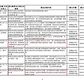 105.0321-0420各事業單位違反法規一覽表_頁面_06.jpg