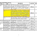 105.0321-0420各事業單位違反法規一覽表_頁面_07.jpg