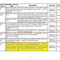 105.0321-0420各事業單位違反法規一覽表_頁面_09.jpg