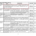 105.0321-0420各事業單位違反法規一覽表_頁面_11.jpg