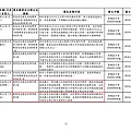 105.0321-0420各事業單位違反法規一覽表_頁面_12.jpg
