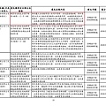 105.0321-0420各事業單位違反法規一覽表_頁面_10.jpg