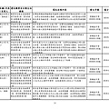 105.0321-0420各事業單位違反法規一覽表_頁面_14.jpg