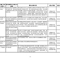 105.0321-0420各事業單位違反法規一覽表_頁面_13.jpg