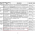 105.0321-0420各事業單位違反法規一覽表_頁面_15.jpg