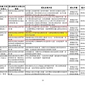 105.0321-0420各事業單位違反法規一覽表_頁面_16.jpg