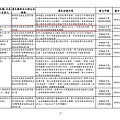 105.0321-0420各事業單位違反法規一覽表_頁面_17.jpg