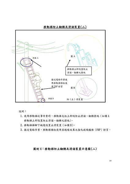 106.09.04宣導資料 移動式爬梯與施工架上下設備之設施標準_頁面_05.jpg