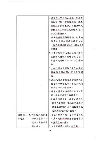 105.11屋頂作業安全參考手冊_頁面_17.jpg
