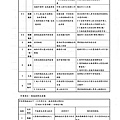 105.11屋頂作業安全參考手冊_頁面_72.jpg