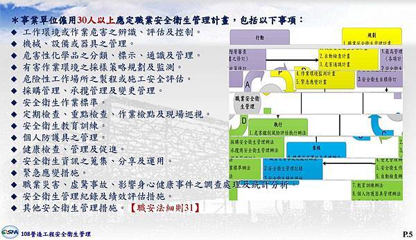 OSHA2-營造工程安全衛生管理1400~1530-2_頁面_05.jpg