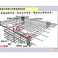 OSHA5-安全衛生工作守則及相關安全衛生知識(修P.67)1081001_頁面_068.jpg