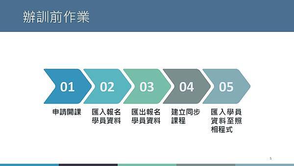 臺灣職安卡資料管理系統操作說明手冊(教育訓練)_頁面_05.jpg