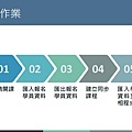 臺灣職安卡資料管理系統操作說明手冊(教育訓練)_頁面_05.jpg