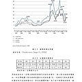 952101太陽能電池的材料回收處理與再利用研究_頁面_012.jpg