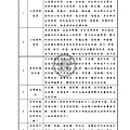 952101太陽能電池的材料回收處理與再利用研究_頁面_035.jpg