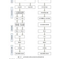952101太陽能電池的材料回收處理與再利用研究_頁面_059.jpg