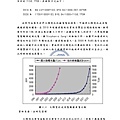 952101太陽能電池的材料回收處理與再利用研究_頁面_064.jpg