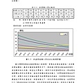 952101太陽能電池的材料回收處理與再利用研究_頁面_074.jpg