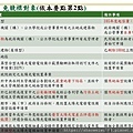 105年太陽光電發電設備競標作業說明會簡報_頁面_07.jpg
