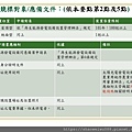 105年太陽光電發電設備競標作業說明會簡報_頁面_08.jpg