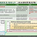 105年太陽光電發電設備競標作業說明會簡報_頁面_09.jpg