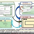 105年太陽光電發電設備競標作業說明會簡報_頁面_12.jpg