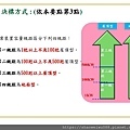 105年太陽光電發電設備競標作業說明會簡報_頁面_24.jpg