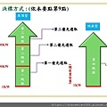 105年太陽光電發電設備競標作業說明會簡報_頁面_26.jpg