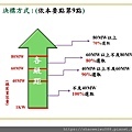 105年太陽光電發電設備競標作業說明會簡報_頁面_27.jpg