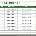 105年太陽光電發電設備競標作業說明會簡報_頁面_31.jpg