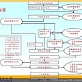 1_太陽光電受理申請及收購作業流程-朱曉洪_頁面_37.jpg