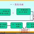 1_太陽光電受理申請及收購作業流程-朱曉洪_頁面_03.jpg