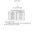 鋼板吊掛安全夾具之細部設計、製作與性能測試_頁面_30.jpg