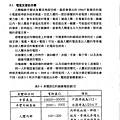 防止感電災害知絕緣設備性能試驗研究_頁面_017.jpg
