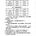 防止感電災害知絕緣設備性能試驗研究_頁面_020.jpg