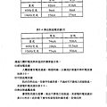 防止感電災害知絕緣設備性能試驗研究_頁面_019.jpg