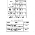 防止感電災害知絕緣設備性能試驗研究_頁面_025.jpg