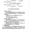 防止感電災害知絕緣設備性能試驗研究_頁面_033.jpg