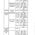 防止感電災害知絕緣設備性能試驗研究_頁面_061.jpg
