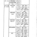 防止感電災害知絕緣設備性能試驗研究_頁面_062.jpg