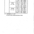 防止感電災害知絕緣設備性能試驗研究_頁面_064.jpg